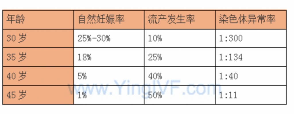 日本英医院生殖中心试管婴儿捐卵方案