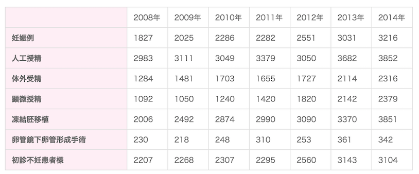 日本神户英医院业绩图1