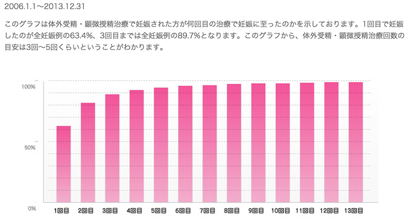 日本神户英医院试管婴儿业绩图4