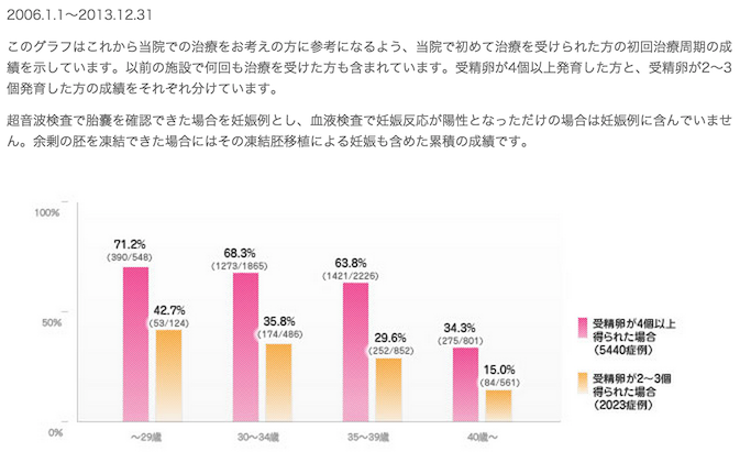 日本神户英医院试管婴儿业绩图3