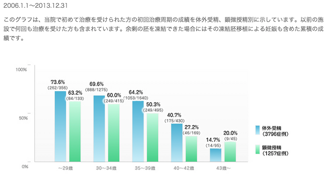 日本神户英医院试管婴儿业绩图4